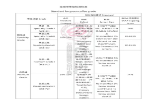 按黑咖啡与奶咖挑高性价比耶加雪啡豆